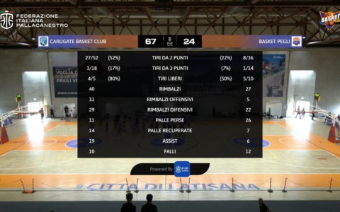 Carugate dimostra la sua forza: quarti di finale in vista e puntare al primo posto nel girone